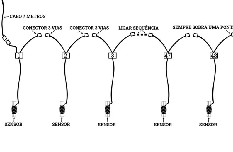 Diagrama de instalação dos sensores em sequência